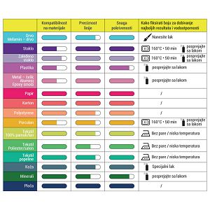 Marker 1mm Pintor Pilot SW-PT-F-PL pastelno plavi