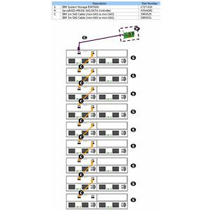 IBM STORAGE EXP 3000